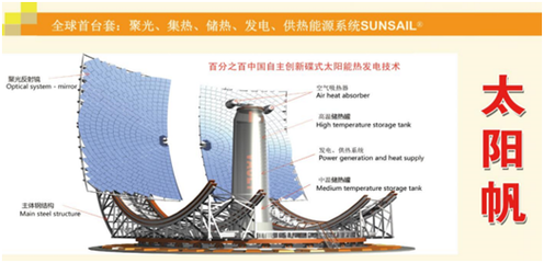 我国首家太阳能热发电调试运维企业,钜光公司加入国家光热联盟