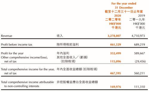 高阳科技支付业务营收缩水三成,旗下随行付支付交易量下滑利润缩减四成 信贷产品 还到 更名 随借 贷超停用